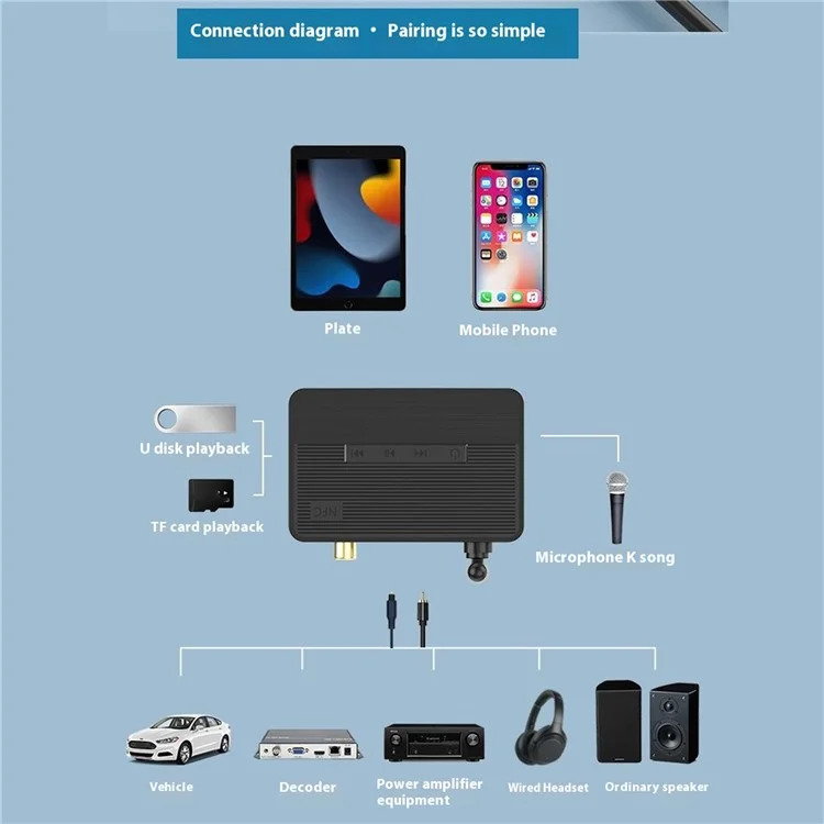 D400 NFC Óptico Bluetooth 5.3 Receptor Audio Fiber Adaptador Coaxial Soporte de Flash USB / Reproducción de Cartas de TF