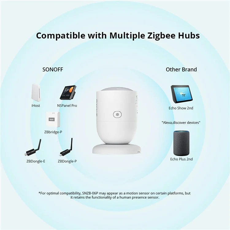SONOFF SNZB-06P Capteur de présence humaine Zigbee Détecteur radar de mouvement pour Alexa Google Home