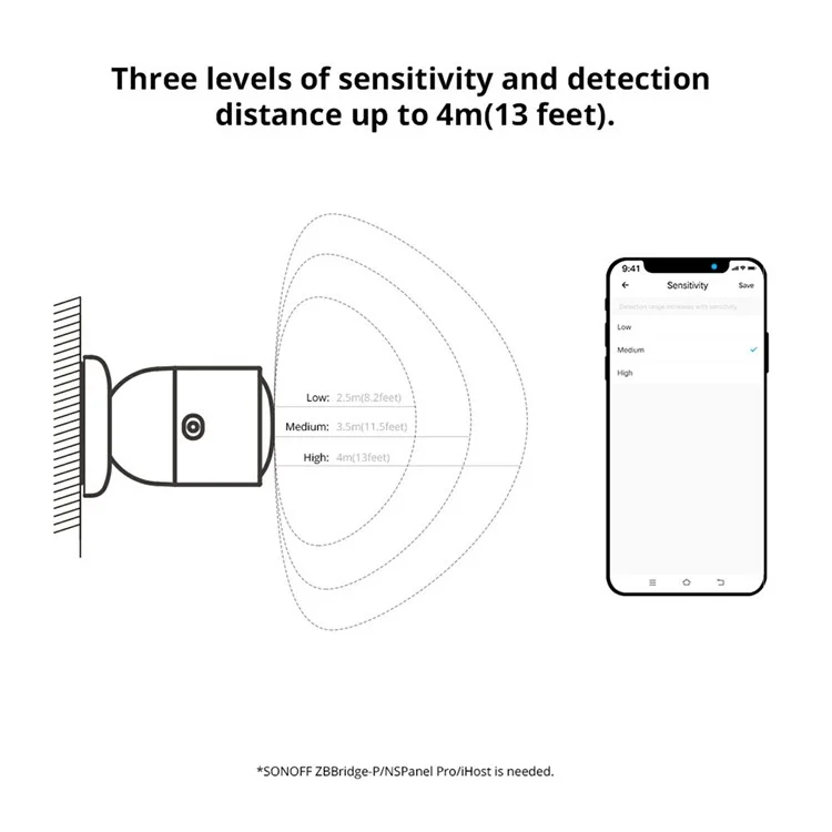 SONOFF SNZB-06P Capteur de présence humaine Zigbee Détecteur radar de mouvement pour Alexa Google Home