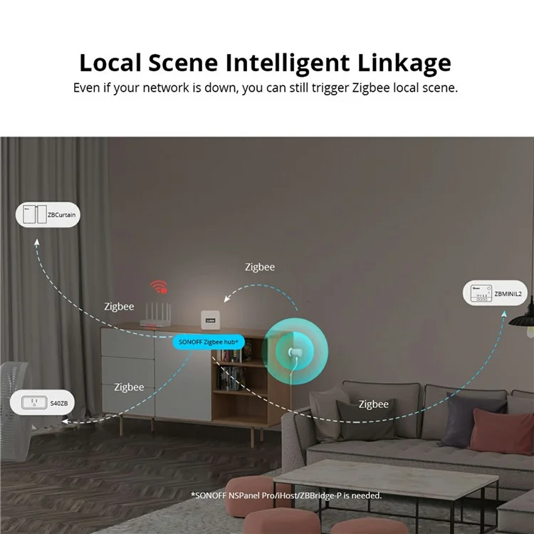 SONOFF SNZB-06P Capteur de présence humaine Zigbee Détecteur radar de mouvement pour Alexa Google Home
