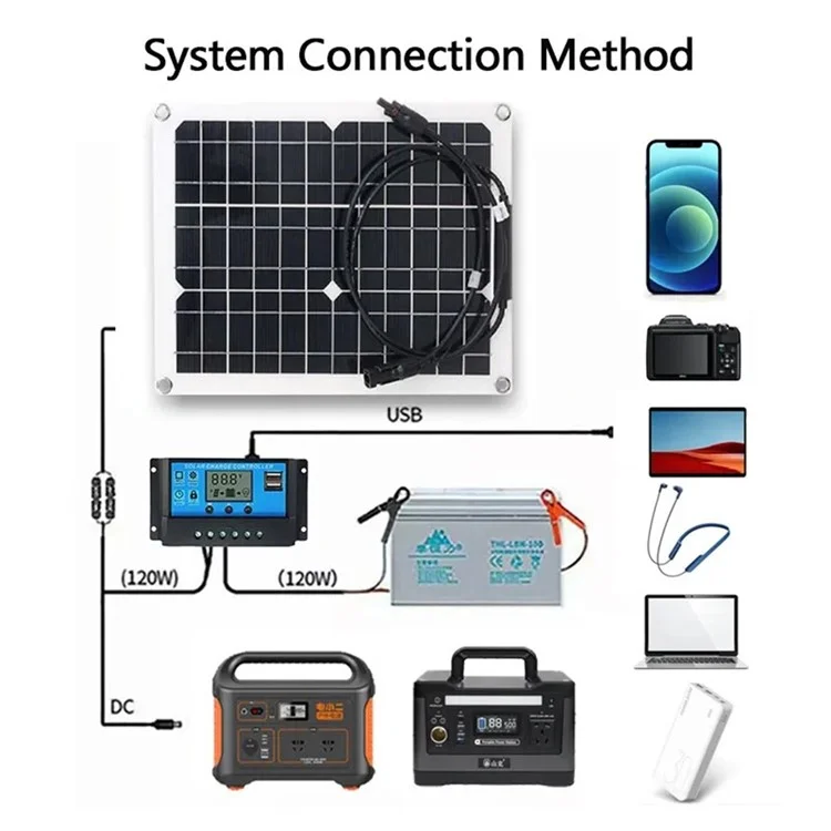 XXM380-280-MC4 Flexible Solar Panel Monocrystalline Silicon 15W 18V Output MC4 Connector