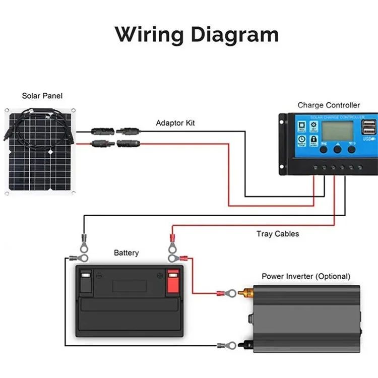 XXM380-280-MC4 Flexible Solar Panel Monocrystalline Silicon 15W 18V Output MC4 Connector