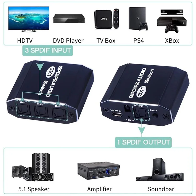 VG2 3x1 Audio-Umschalter SPDIF Optischer Schalter 3 Eingänge 1 Ausgang Digitaler Toslink-Selektor für Heimkinosysteme