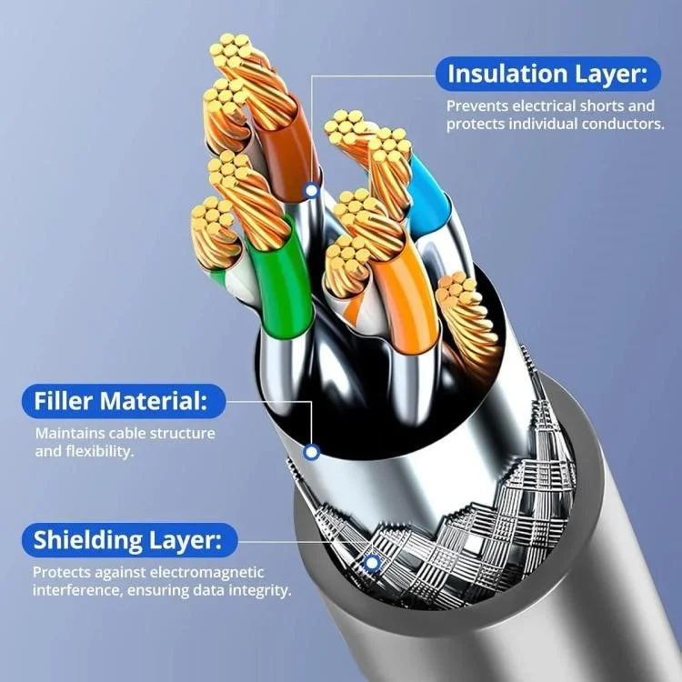 ONTEN SL301 Starlink Gen 3 Cable 2m 1000Mbps High-Speed Satellite Internet Extension Cable for Starlink V3
