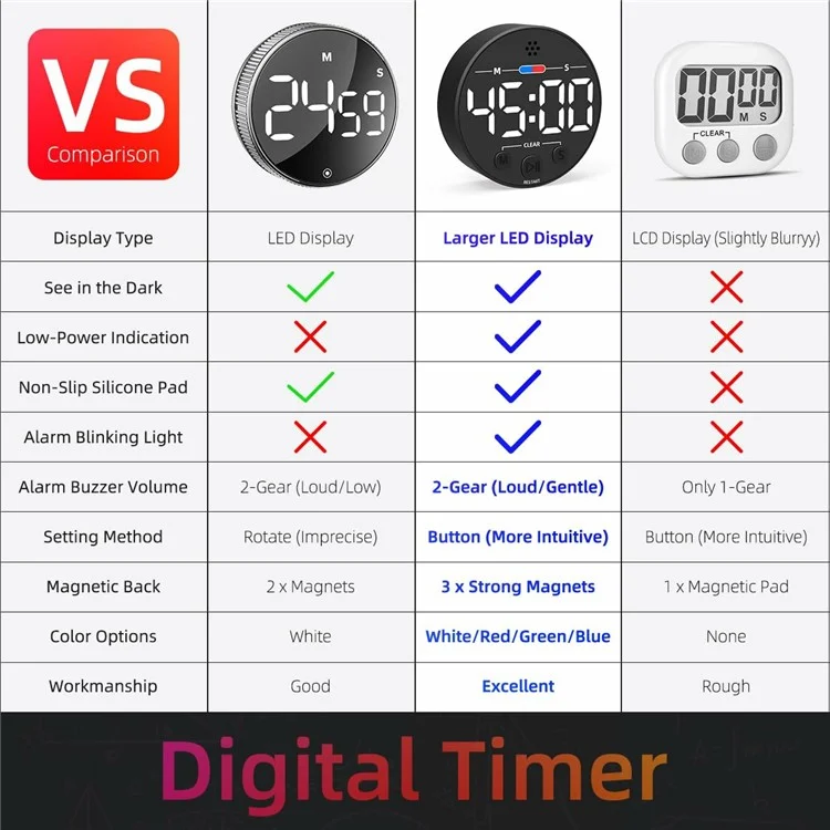 GL320 LLR109 Magnetic LED Timer Digital Display Countdown Clock for Kitchen Baking Timing Tool - White