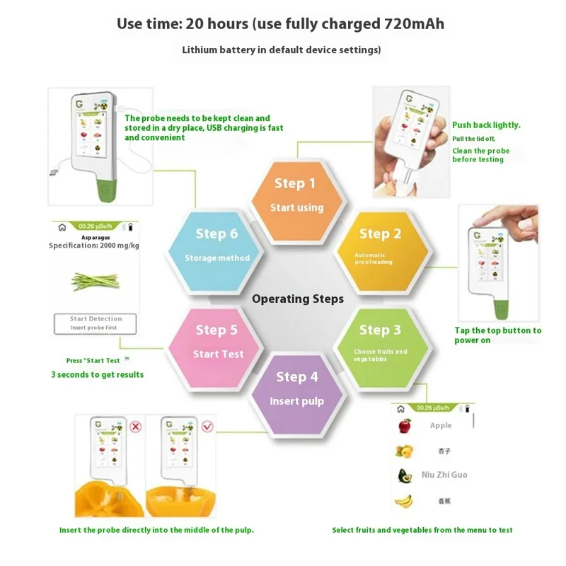 GREENTEST ECO6 Tester di Sicurezza Alimentare per Frutta / Verdura / Carne / Pesce Rilevatore di Nitrati e Radiazioni, Spina EU (Privo di BPA, Non FDA) - Bianco