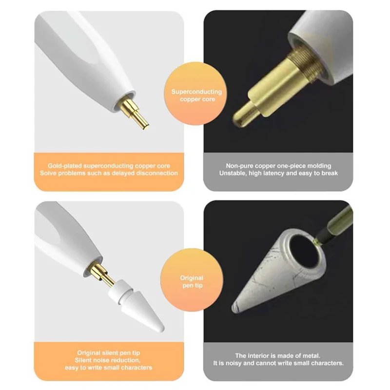Caneta Stylus P24 Pro para iPad Pencil Pro Caneta Capacitiva com Carregamento Magnético Sem Fio para Desenho