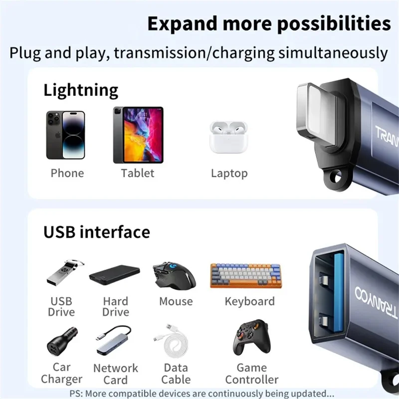 Adaptateur Mini OTG TRANYOO T-E16 : Connecteur Portable de Port USB Femelle vers Mâle IP