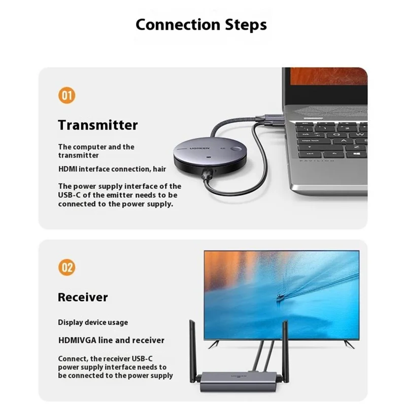 UGREEN CM586 90909 Wireless HD Transmitter and Receiver 4K 30Hz  /  5G 2.4G HD Extender 164FT / 50M