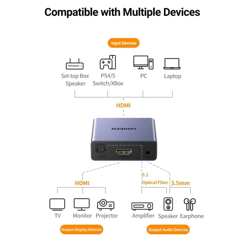 UGREEN 60649 4K HD Audio Extractor  /  Converter 5.1 Optical 3.5mm Output for Home Theater  /  Gaming