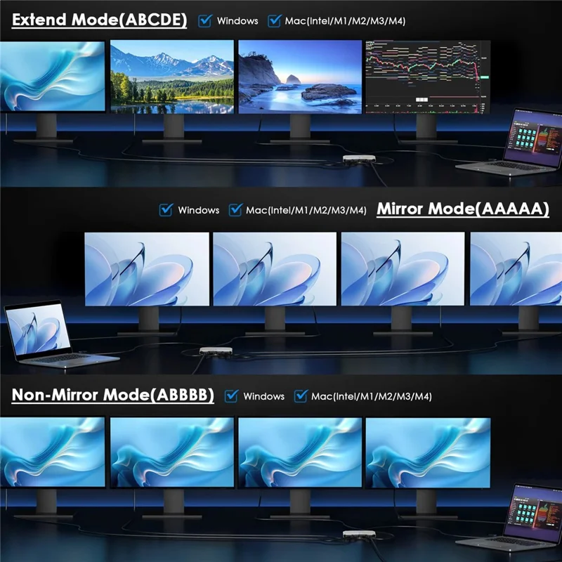 WAVLINK WL-UG7501D-PD 4 DP Converter 4K / 8K Display Adapter with 85W Upstream Charging for Intel  /  M1  /  M2  /  M3  /  M4 Mac and Windows