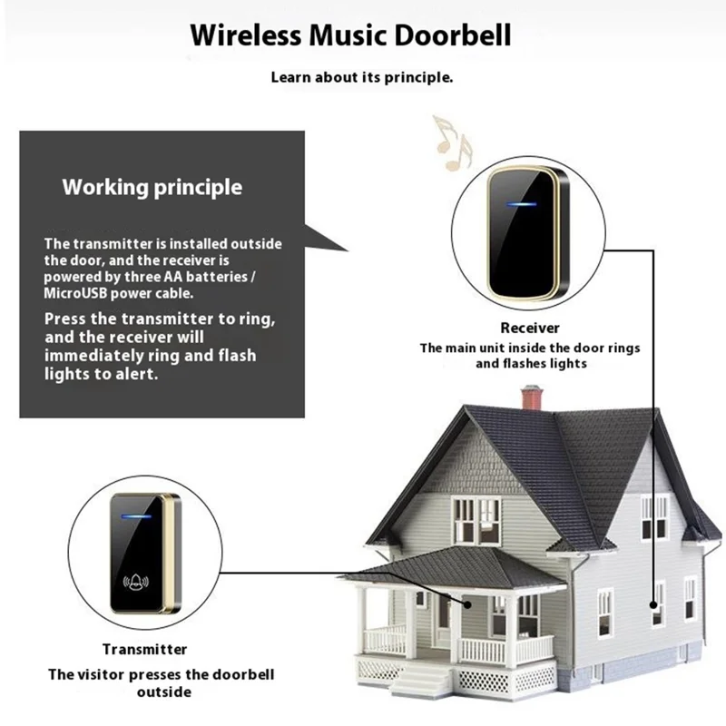 W906 300m Range Wireless Doorbell 60 Ringtones 5 Volume Levels Door Chime Kit, 1 Transmitter + 1 Receiver - White+Gold