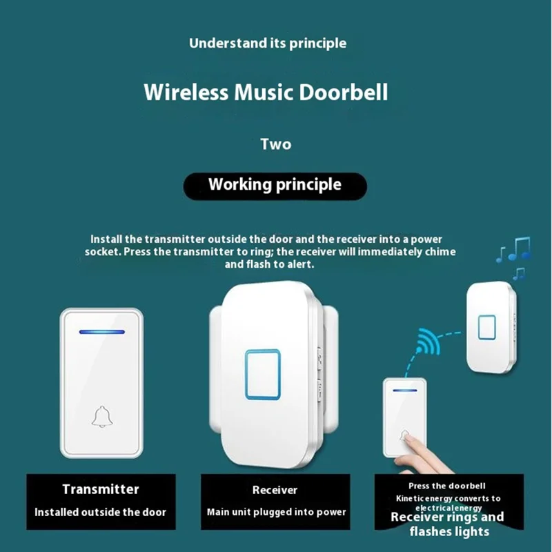 FA88 150m Range 5 Volume Levels Self Powered Wireless Doorbell 60 Melodies Door Chime, 1 Transmitter + 1 Receiver - Black / EU Plug