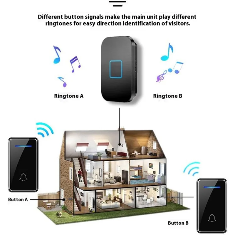 FA88 150m Range 5 Volume Levels Self Powered Wireless Doorbell 60 Melodies Door Chime, 2 Transmitters + 1 Receiver - White / EU Plug