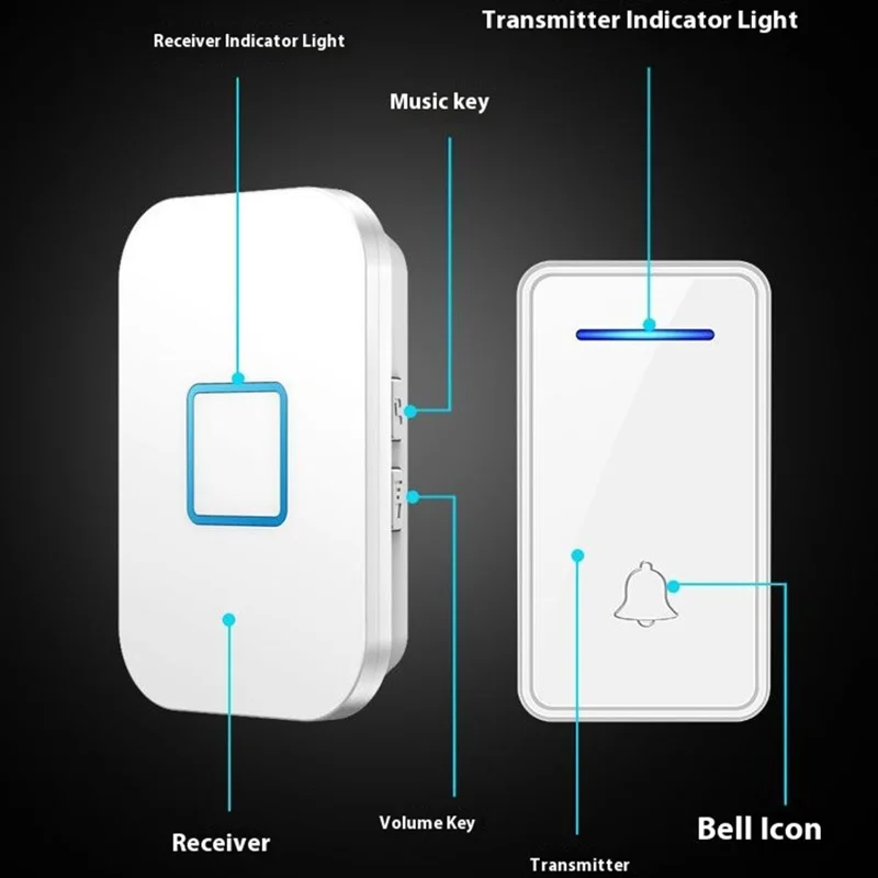FA88 150m Range 5 Volume Levels Self Powered Wireless Doorbell 60 Melodies Door Chime, 2 Transmitters + 1 Receiver - White / EU Plug