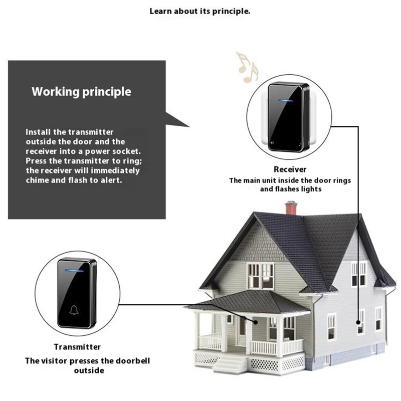 FA8 Self Powered Home Wireless Doorbell 60 Ringtones 5 Volume Levels Door Chime Kit, 1 Transmitter + 1 Receiver - Black / EU Plug
