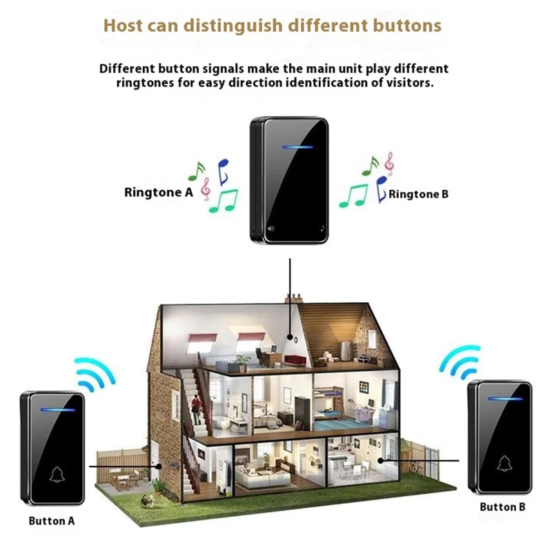 FA8 Self Powered Home Wireless Doorbell 60 Ringtones 5 Volume Levels Door Chime Kit, 2 Transmitters + 1 Receiver - Black / EU Plug