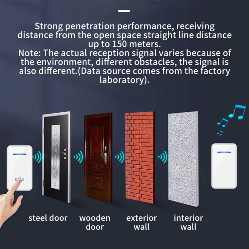 A80 Wireless USB Doorbell for Home 150m Range 60 Melodies 5 Volume Levels Door Chime, 2 Transmitters + 1 Receiver - Black