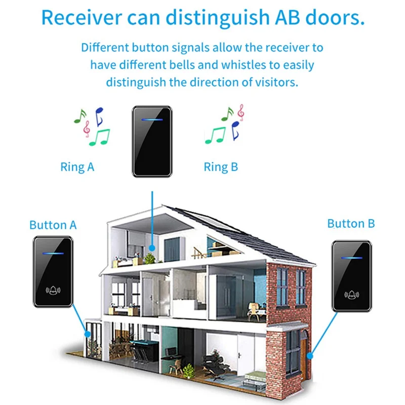 A80 Wireless USB Doorbell for Home 150m Range 60 Melodies 5 Volume Levels Door Chime, 1 Transmitter + 2 Receivers - Black
