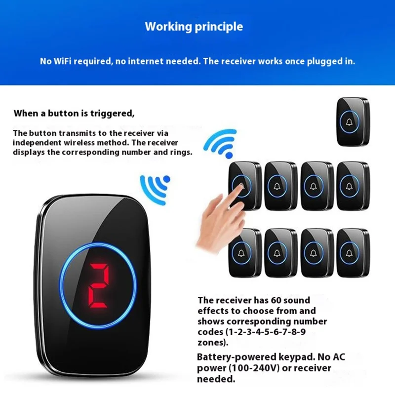 A10 Digital Display Wireless Calling System 60 Melodies Restaurant Pager Long Range Service Bell, 6 Transmitters + 1 Receiver - EU Plug