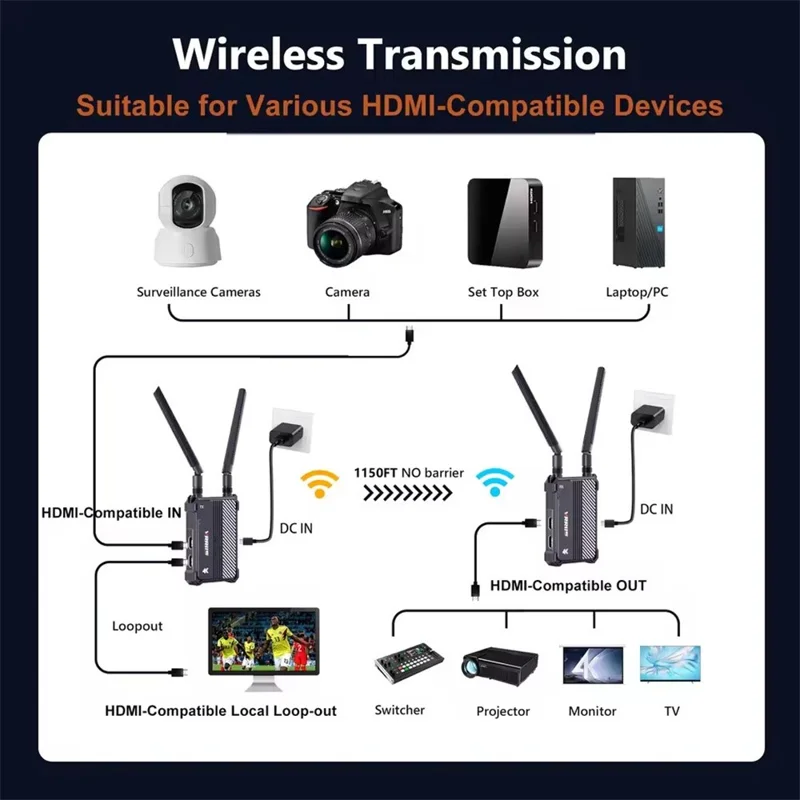 VRRIIS WL095 P 4K Ultra HD Trådløs Sender og Modtager Kit 350 m Rækkevidde Dobbeltbånd Lav Latens - US Stik