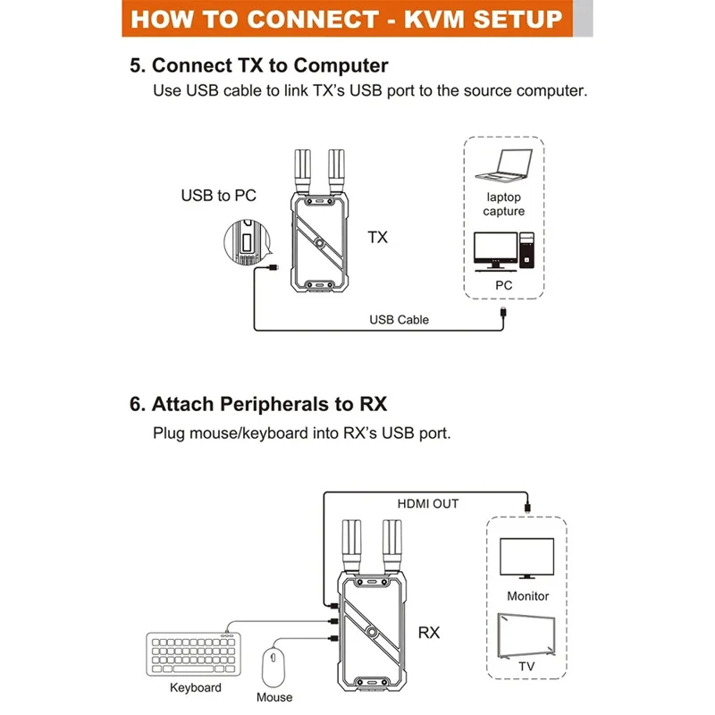 VRRIIS 082K 400m Wireless HD KVM Extender Video Transmitter and Receiver Support USB Keyboard Mouse - US Plug