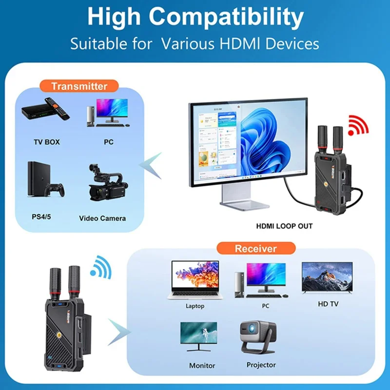 VRRIIS 082K 400m Wireless HD KVM Extender Video Transmitter and Receiver Support USB Keyboard Mouse - US Plug