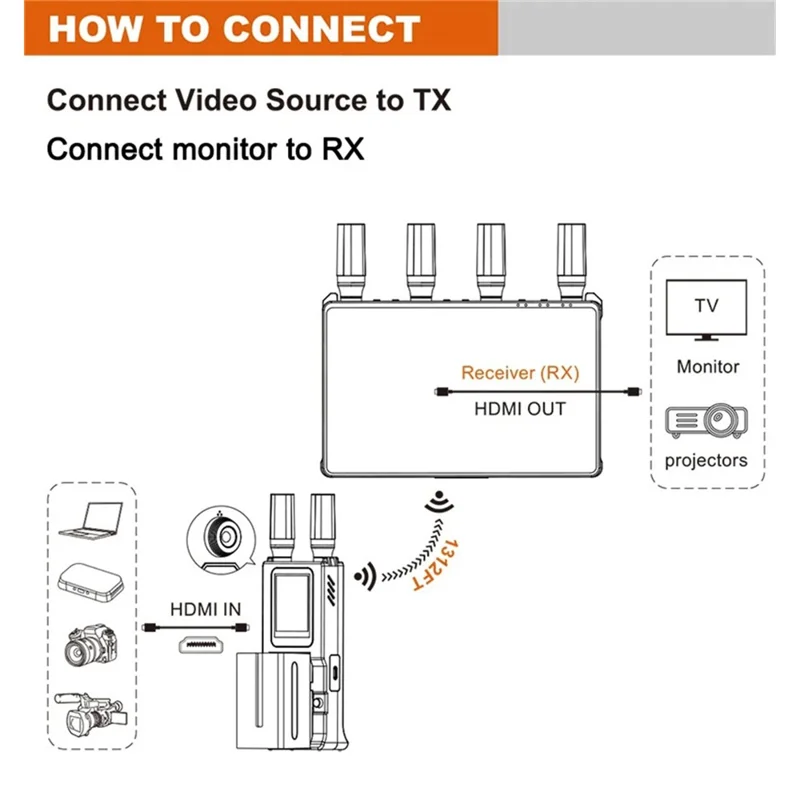 VRRIIS 085 P 1080P HD 400м Беспроводной видеопередатчик и приемник с ЖК-дисплеем - Вилка для Великобритании