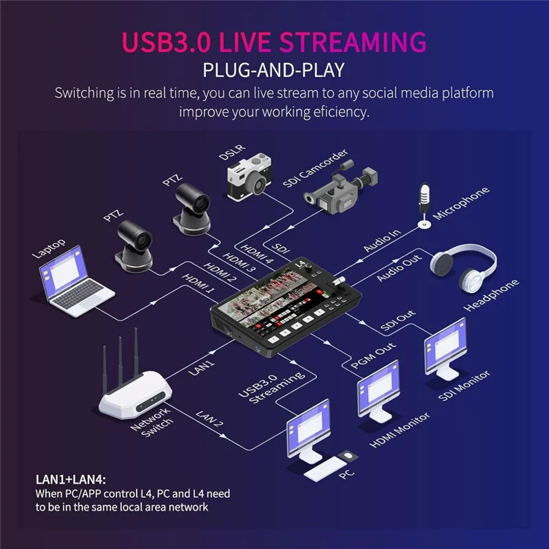 FEELWORLD L4 10,1 tum Touchscreen HD SDI Videoswitch / Streamingmixer / Multikamera Liveswitch för professionell sändning – US-uttag