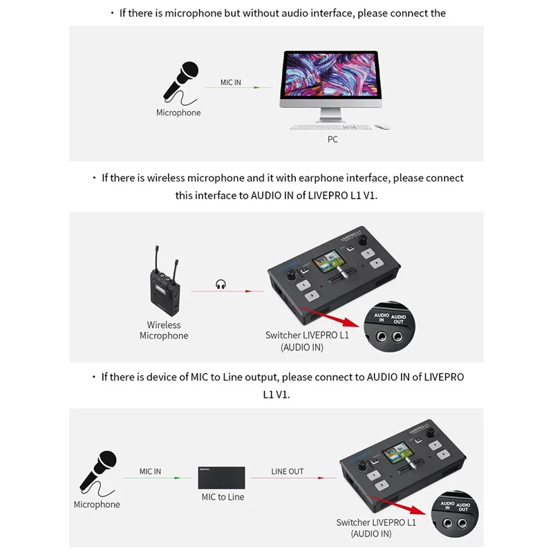 FEELWORLD LIVEPRO L1 V1 USB 3.0 Multi-kamera Live Streaming Video Switcher med 2-tommer TFT-skærm, 4 HD-inputs og APP-styring - US-stik