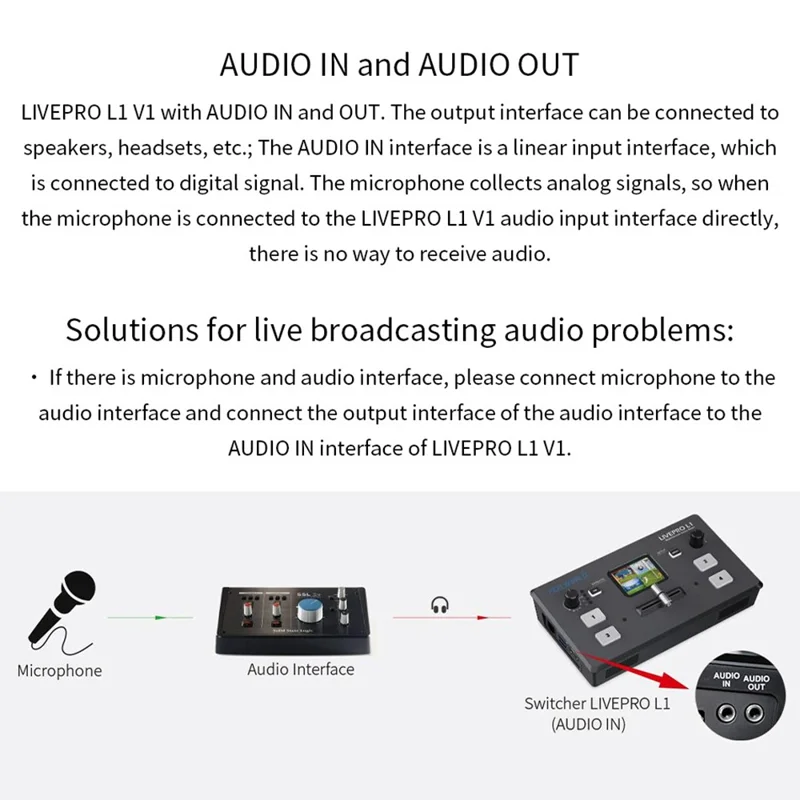 FEELWORLD LIVEPRO L1 V1 USB 3.0 Multi-kamera Live Streaming Video Switcher med 2-tommer TFT-skærm, 4 HD-inputs og APP-styring - US-stik