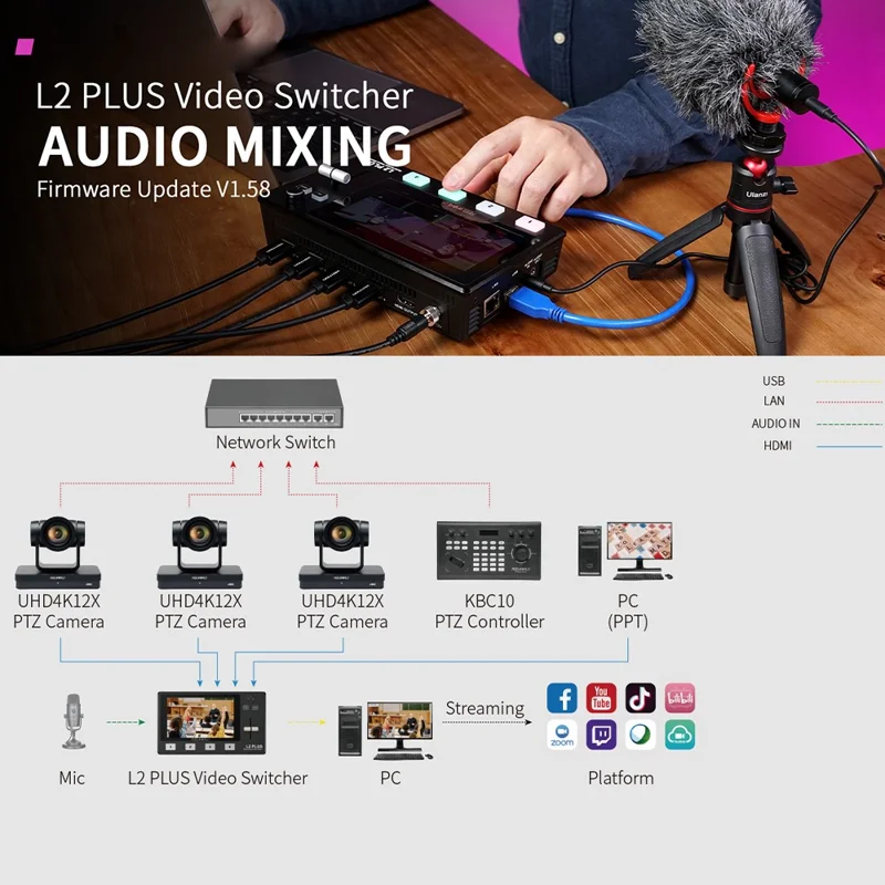 FEELWORLD L2 Plus Multi-kamera Live-streaming Videoswitch med 5,5 tommer Touchscreen, 4 HD-inputs, PTZ-styring - US-stik