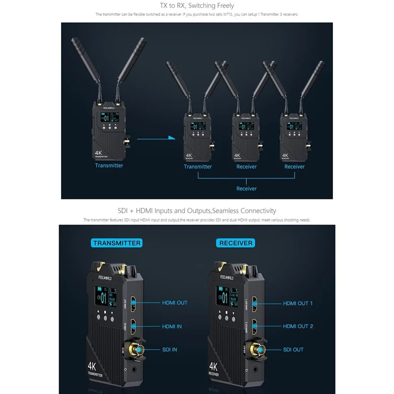 FEELWORLD WT1S Trådløs video sender/modtager sæt med dobbelt HD + SDI signalport, fuld duplex talekommunikation, 300 m rækkevidde, 4K transmission