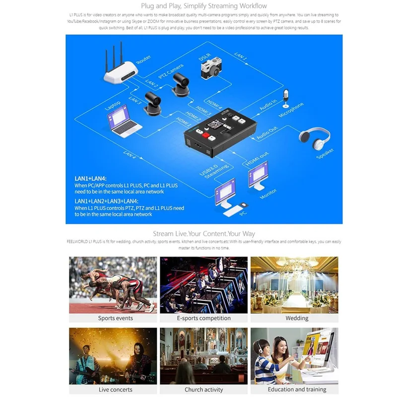 FEELWORLD L1 PLUS Videobytare / PTZ-styrning / Kromakey / Multikamerans liveproduktionsmixer för studio / sändning – US-uttag