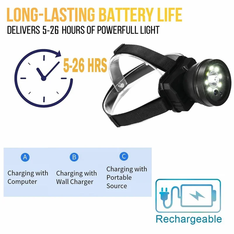 901 IPX5 Vandtæt Hovedlampe til Natfiskeri og Udeture, Bærbar Lommelygte med Kamera