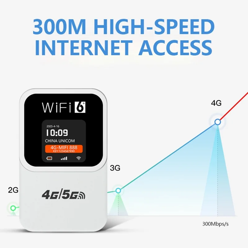 M31-E Portable 4G WiFi Router with Time and Date Display 300Mbps WiFi6 Mobile Hotspot SIM Card Compatible, Eurasian Version - White
