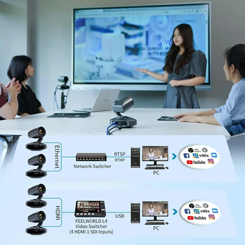 FEELWORLD NDI10X 10X Optical Zoom PTZ Camera 4K UHD AI Auto Tracking with PoE Support HDMI / USB / IP Output - US Plug