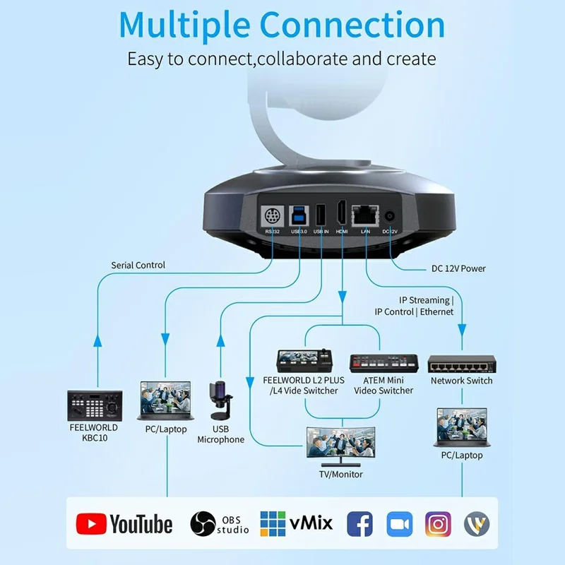 FEELWORLD NDI10X 10X Optical Zoom PTZ Camera 4K UHD AI Auto Tracking with PoE Support HDMI / USB / IP Output - US Plug