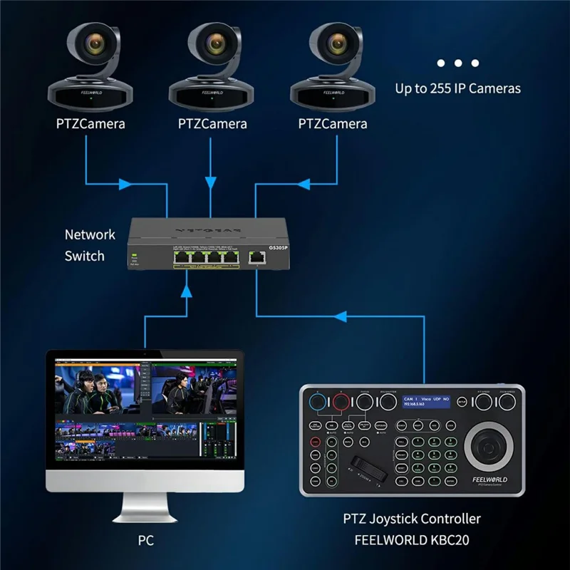 FEELWORLD KBC20 PTZ Camera Controller Precise Joystick Control Multiple Protocol PoE Powered Console - US Plug
