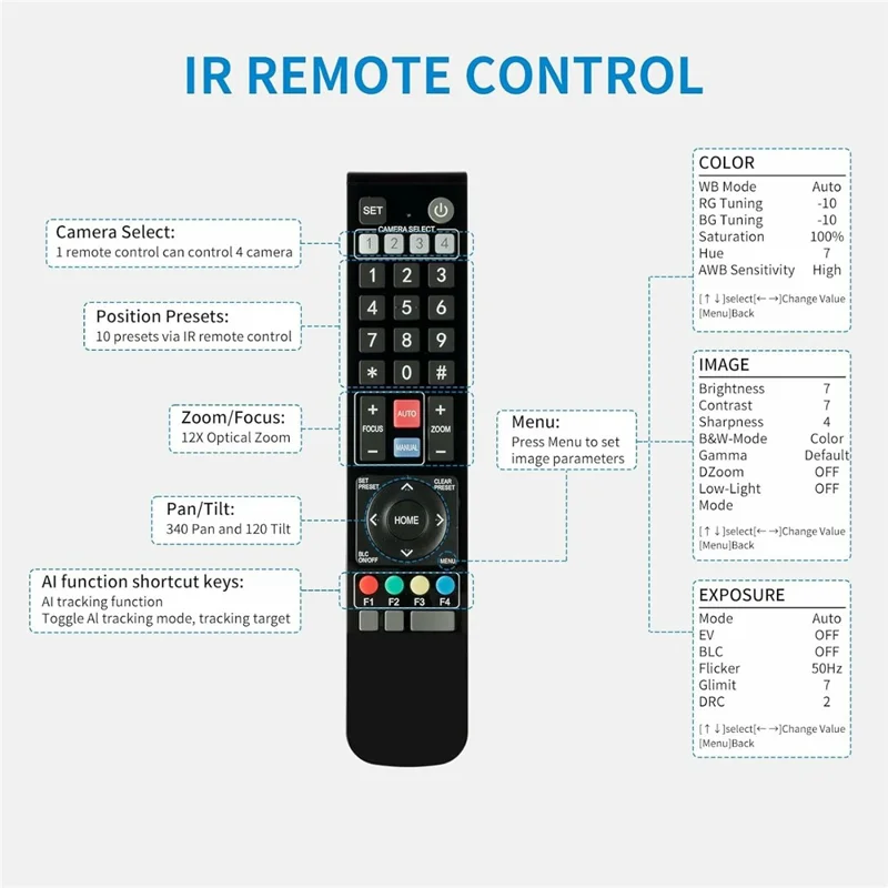 FEELWORLD UHD4K12X 12X Optical Zoom PTZ Camera 4K Ultra HD Network Video Camera with PoE Support - US Plug