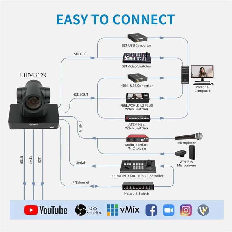 FEELWORLD UHD4K12X 12X Optical Zoom PTZ Camera 4K Ultra HD Network Video Camera with PoE Support - US Plug