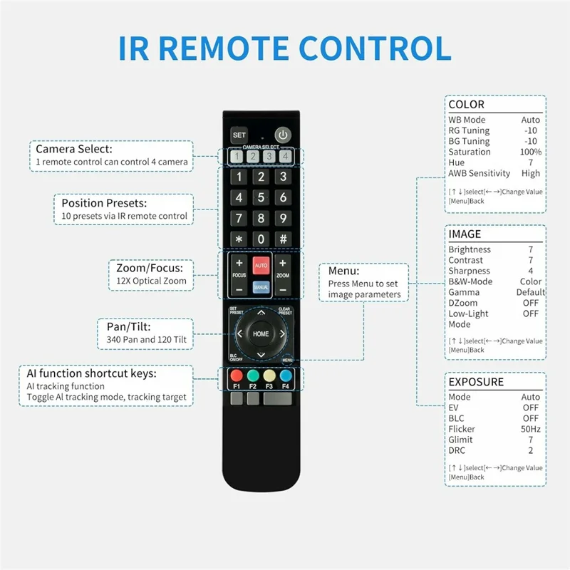 FEELWORLD POE20X 20X Zoom Camera Simultaneous USB HD 3G-SDI LAN Live Streaming PTZ Camera, PoE Supported - EU Plug