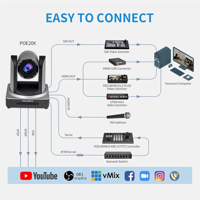 FEELWORLD POE20X 20X Zoom Camera Simultaneous USB HD 3G-SDI LAN Live Streaming PTZ Camera, PoE Supported - EU Plug
