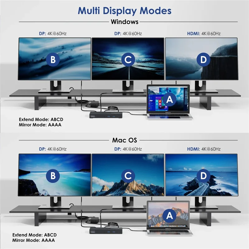 WAVLINK UG69PD24PRO 12-in-1-Dockingstation mit Unterstützung für dreifaches 4K-Display, 130-W-Schnellladung mit PD – EU-Stecker