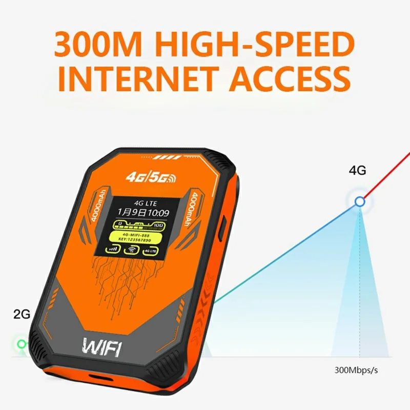 Router portátil A51-E versión Eurasia, punto de acceso WiFi 4G con ranura para tarjeta SIM, módem inalámbrico móvil con pantalla LCD