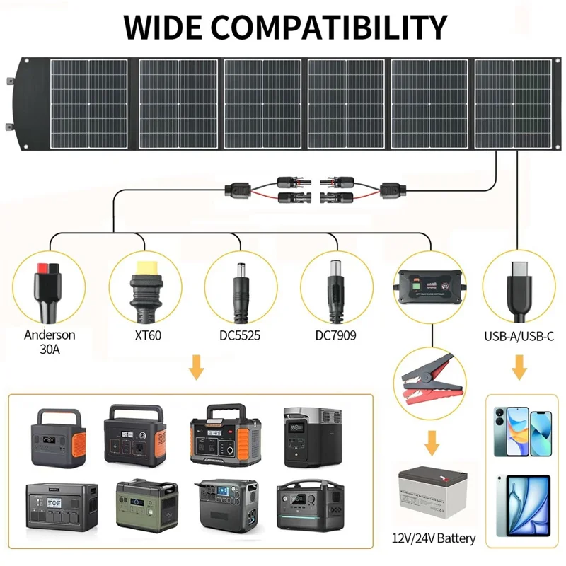 UC-200D 200W Portable ETFE Foldable Solar Panel Charger 20V 12V 9V for Outdoor Camping Phone Laptop Power Supply - Black