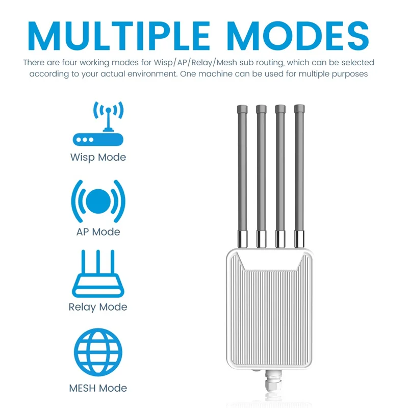 HW3000M 3000Mbps High Power Modem AX3000 Outdoor Wireless AP WiFi 6 Dual Band WiFi Router - US Plug