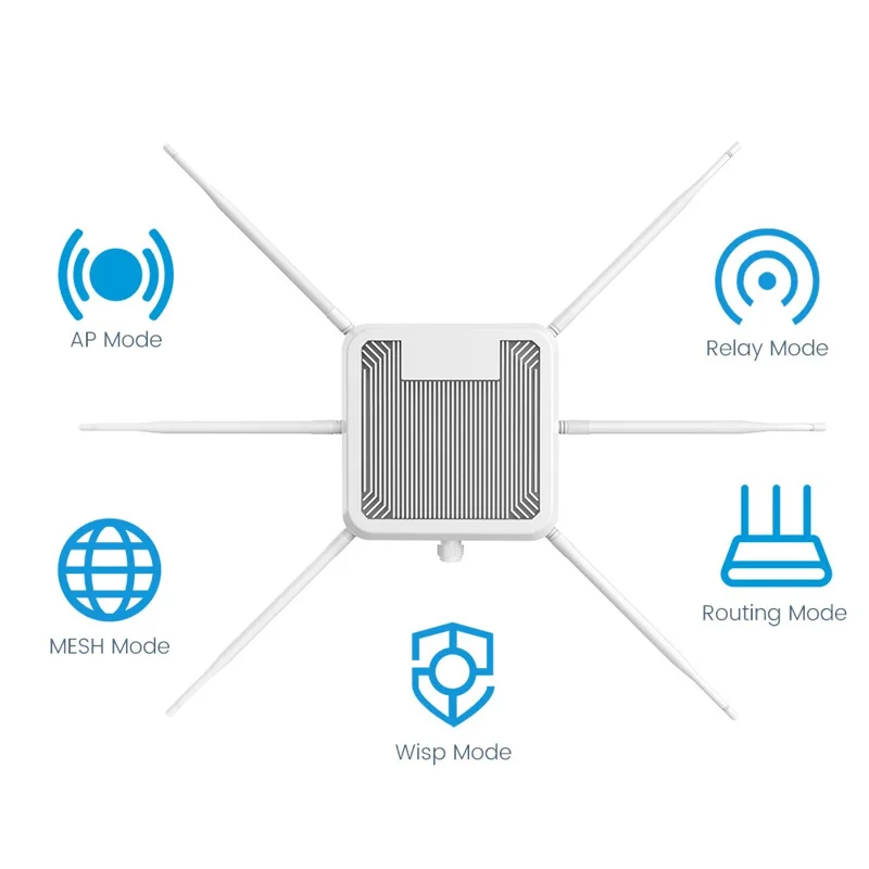 Router AP wireless esterno HW3000B IP67 impermeabile WiFi 6 dual band 3000 Mbps con antenna 6x 7dBi - Spina US