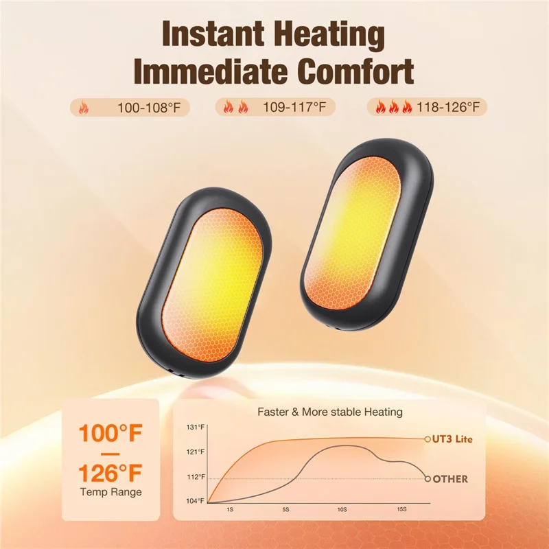 Q21 2 in 1 Magnetic Hand Warmers 3 Level Temperature Rechargeable Pocket Heater for Winter, 2000mAh x 2 - Black