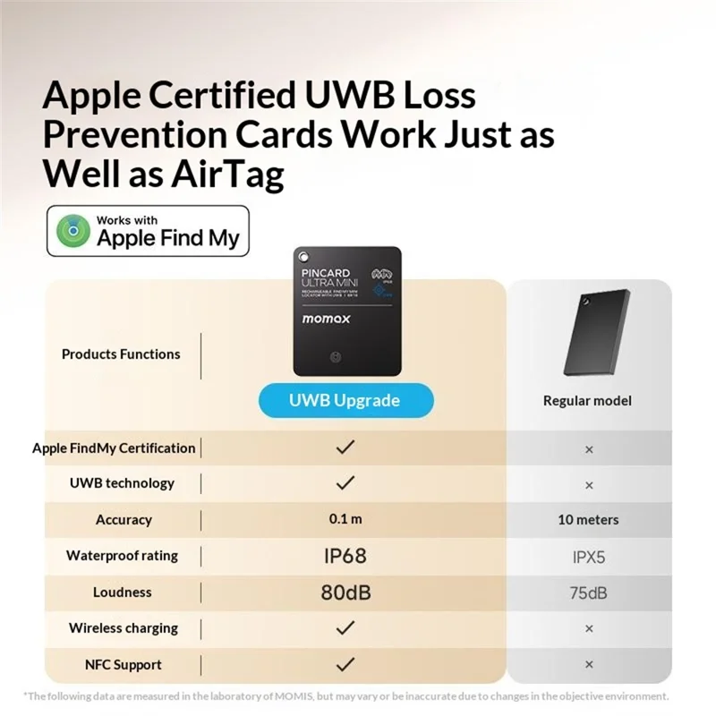 MOMAX BR18 PINCARD ULTRA MINI Balise de Suivi sans Fil avec Charge Sans Fil, Balise Anti-Perte UWB pour iOS - Noir